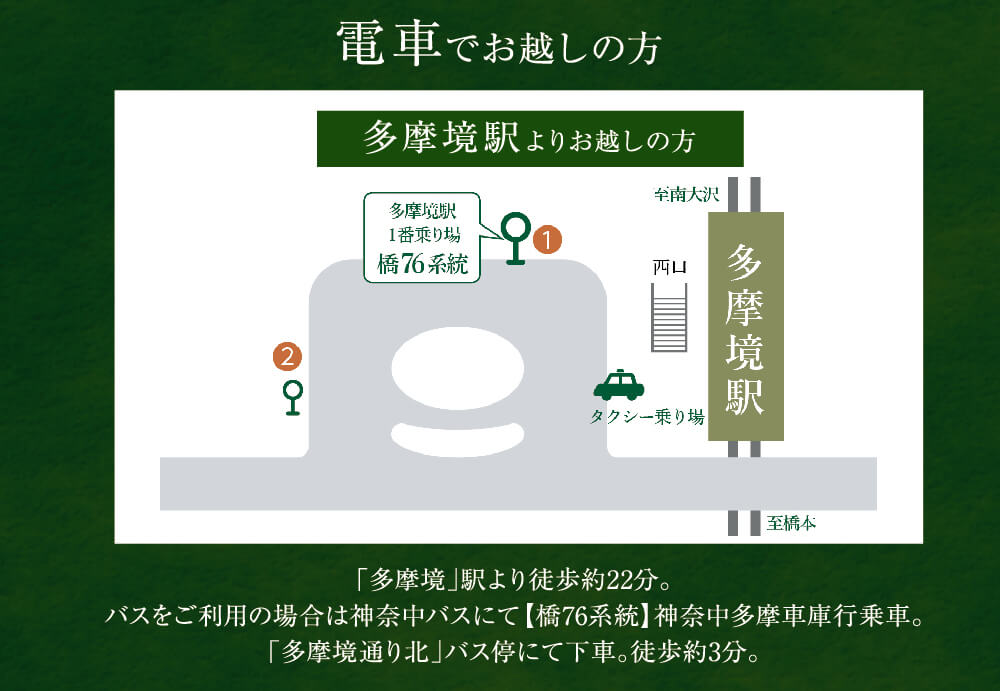 電車でお越しの方 多摩境よりお越しの方 「多摩境」駅より徒歩約22分。バスをご利用の場合は神奈中バスにて【橋76系統】神奈中多摩車庫行乗車。「多摩境通り北」バス停にて下車。徒歩約3分。